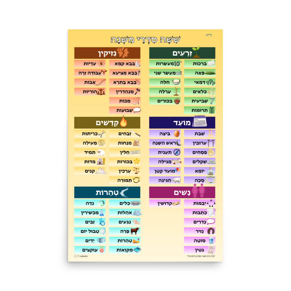 Mishnayos Chart - Yellow